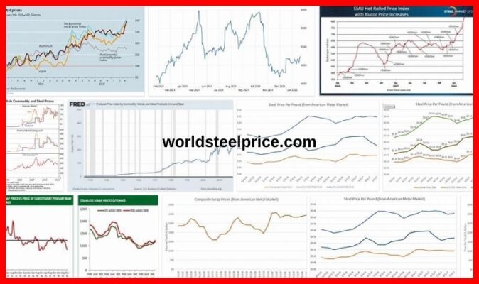 Çelik Fiyat Grafikleri – Dünya Çelik Fiyatı