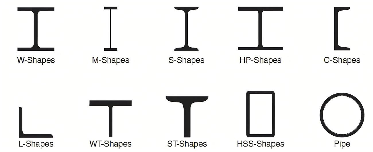 Steel profile types